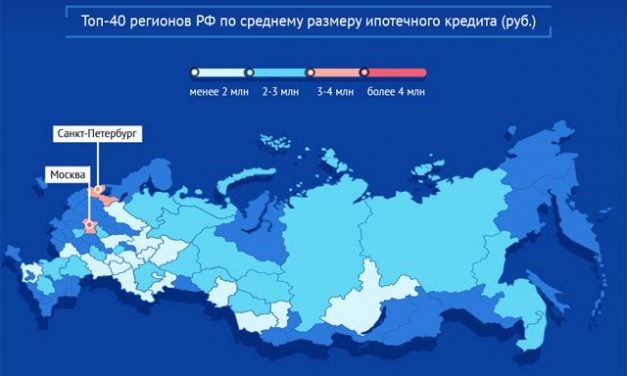 Средний размер ипотеки в регионах России. Инфографика