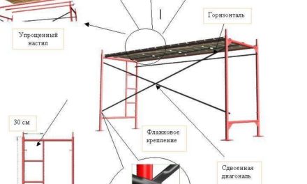 Комплектующие для строительных лесов «Вершина Грин» в Москве